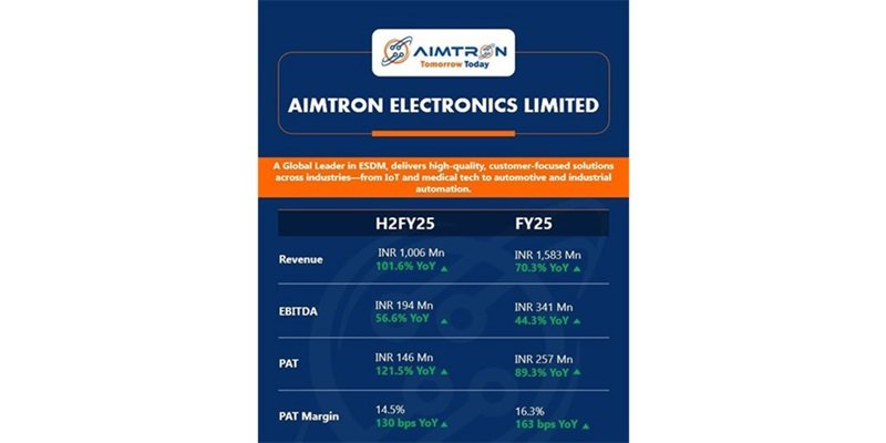 Aimtron Electronics Limited Reports Robust FY2024-25 Financial Results with 72% Revenue Growth and 89% Surge in Net Profit